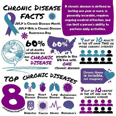 FACT SHEET INFORMATION ABOUT CHRONIC DISEASE